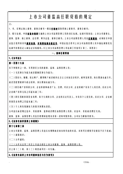 上市公司董监高任职资格