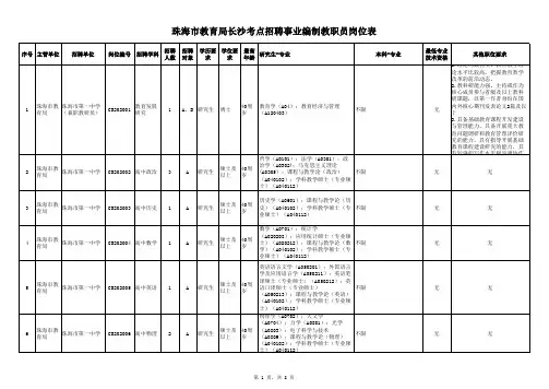 模板(可下载)珠海教育局网站