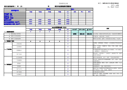 【营销管理】项目年度营销费用预算表