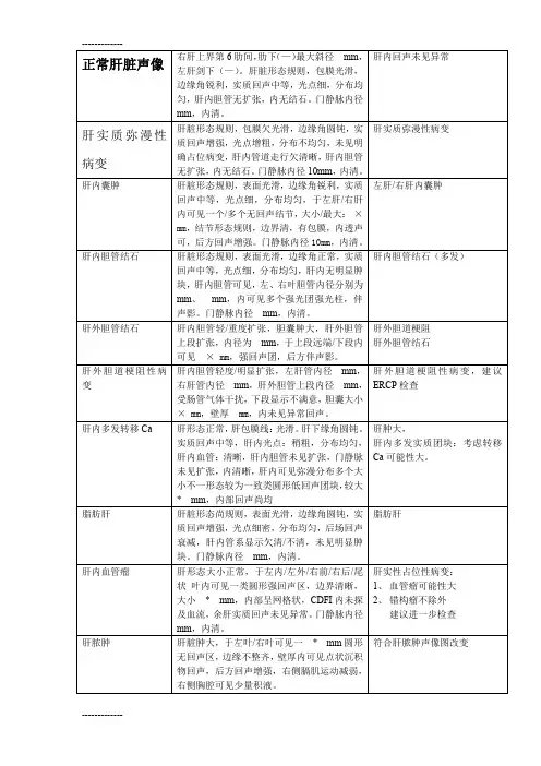 (整理)体格检查模板