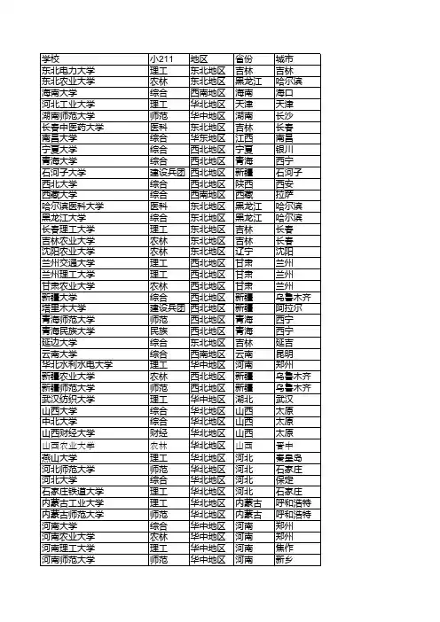 中西部高校基础能力建设工程名单明细-小211