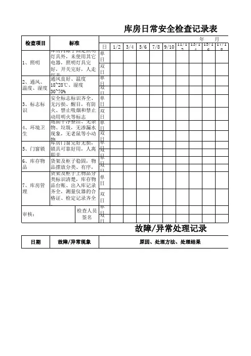 库房日常安全检查表模板