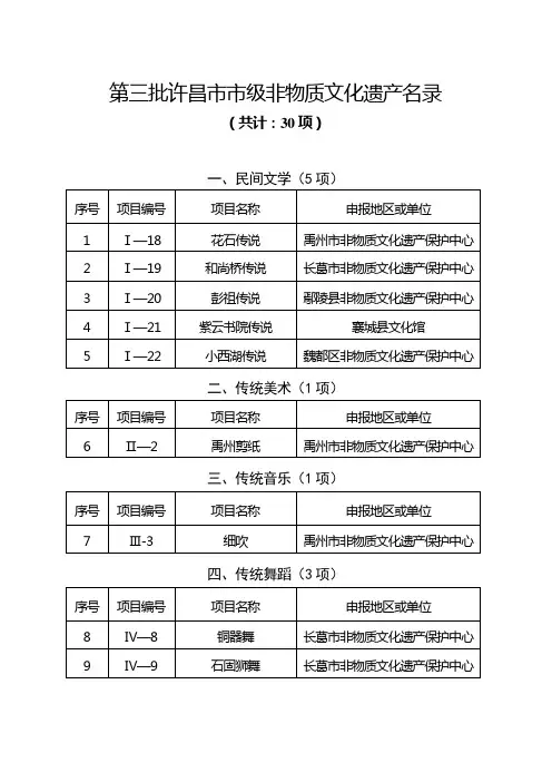 第三批许昌市级非物质文化遗产名录