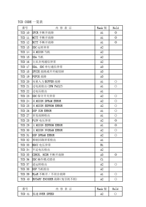 上海永大电梯 新故障码解说