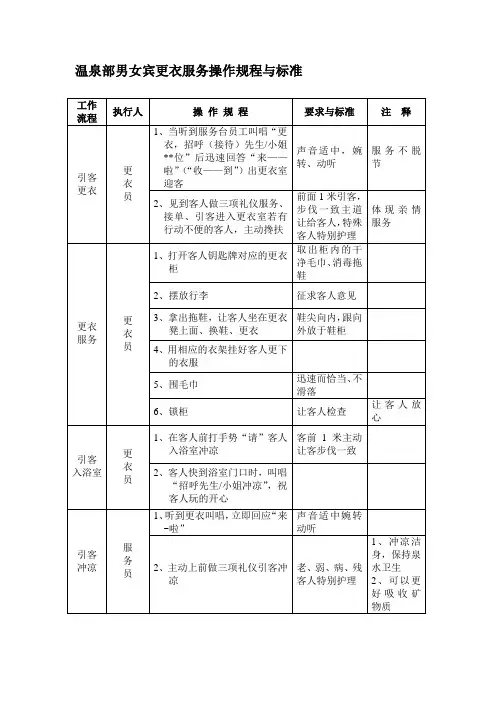 温泉部男女宾更衣服务操作规程与标准