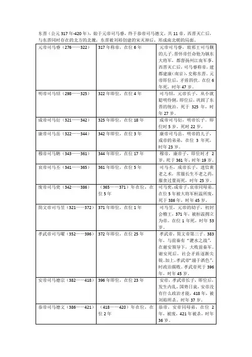 东晋皇帝列表