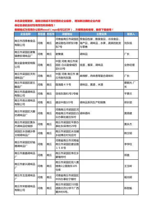 2020新版河南省商丘调味品工商企业公司名录名单黄页大全89家