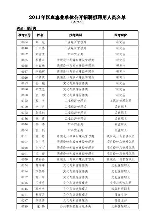 台儿庄区2011年区直事业单位公开招聘工作人员拟聘用人员公示