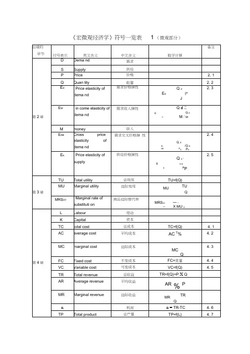 西方经济学中常用的符号