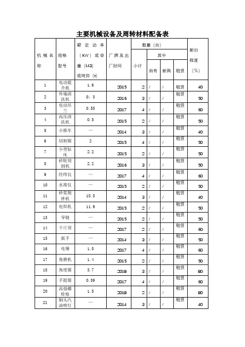主要机械设备及周转材料配备表