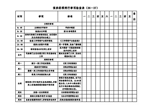范例1-4值班经理例行工作检查表.doc