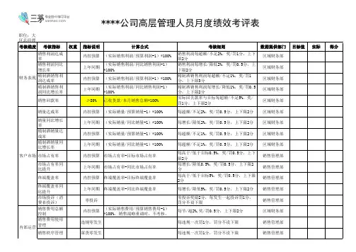 【BSC平衡计分卡考核工具】销售类- 销售大区高层BSC表格