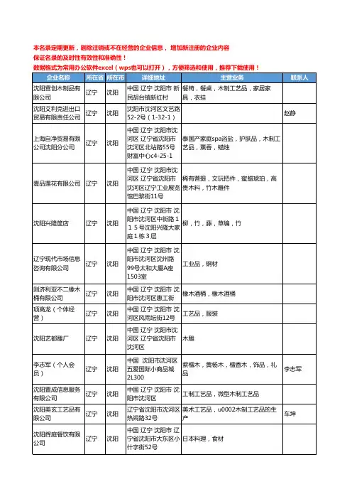 2020新版辽宁省沈阳木制工艺品工商企业公司名录名单黄页联系方式大全35家