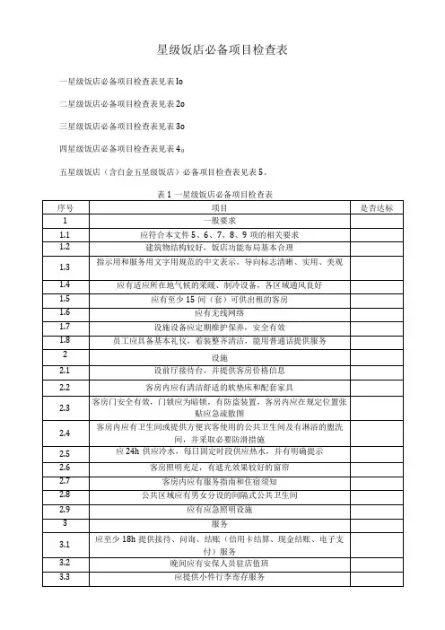 星级饭店必备项目检查表