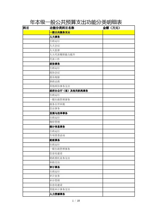 2019年本级一般公共预算支出功能分类明细表