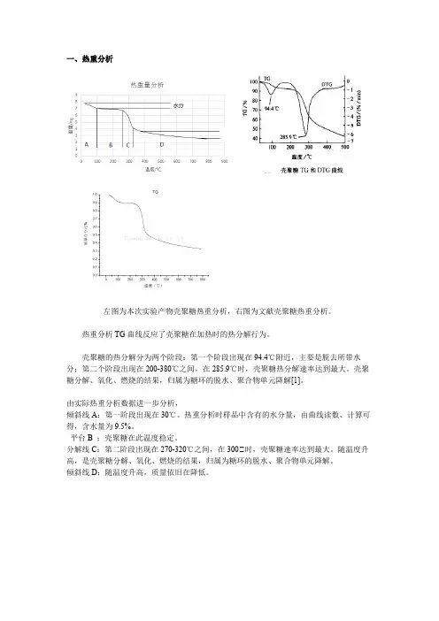壳聚糖的表征分析