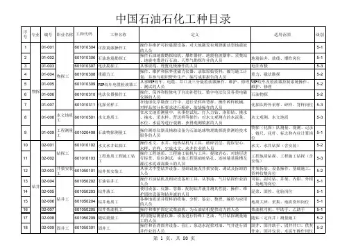 石油石化工种目录新工种修改稿(定稿)
