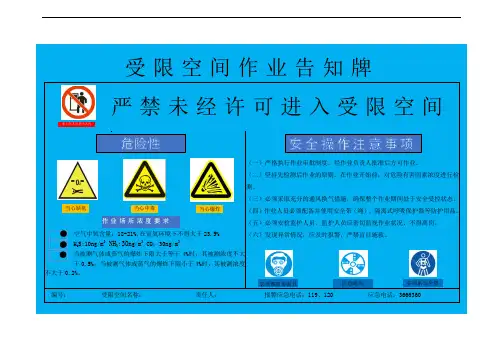 受限空间作业告知牌
