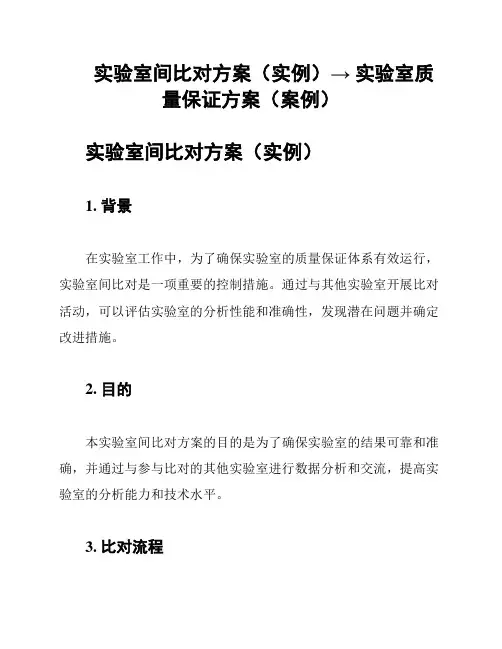 实验室间比对方案(实例)→ 实验室质量保证方案(案例)