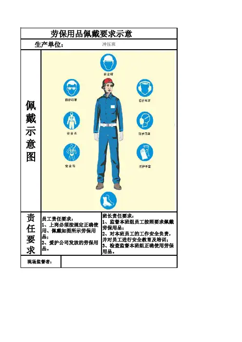劳保用品佩戴要求示意-冲压-焊接