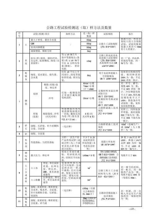 公路工程试验检测送取样方法及数量