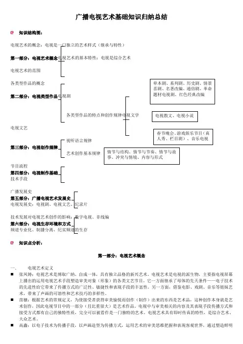 广播电视艺术基础知识总结