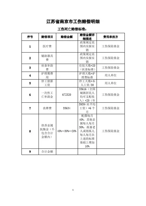 江苏省工伤赔偿标准(死亡,1-10)