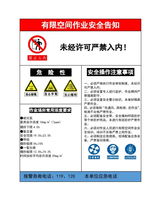 有限空间作业安全告知牌