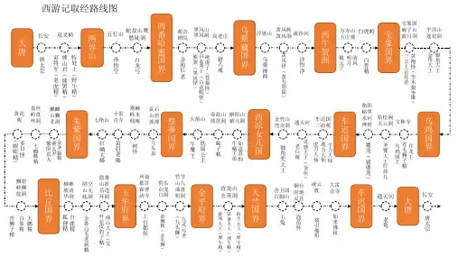 初一必读书-西游记取经路线图(清晰版)
