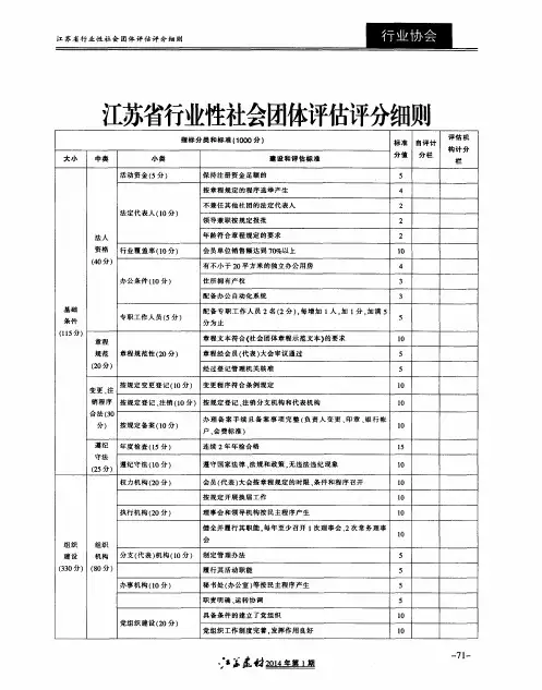 江苏省行业性社会团体评估评分细则