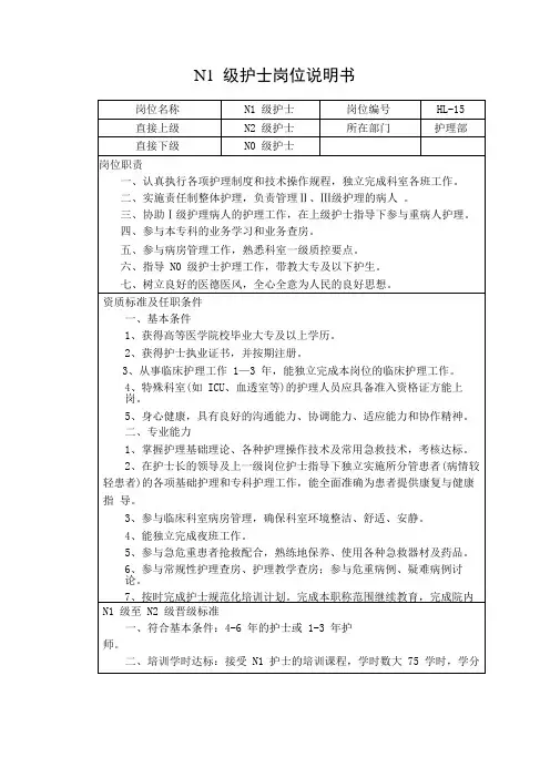 N1 级护士岗位说明书