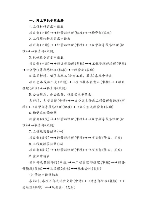 建筑设计公司各类实用表格.doc