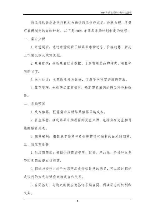 2024年药品采购计划制定流程