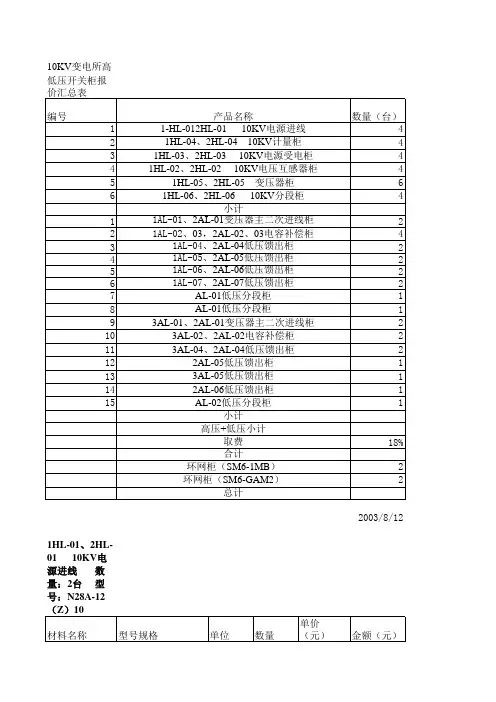 10KV变电所高低压开关柜汇总表