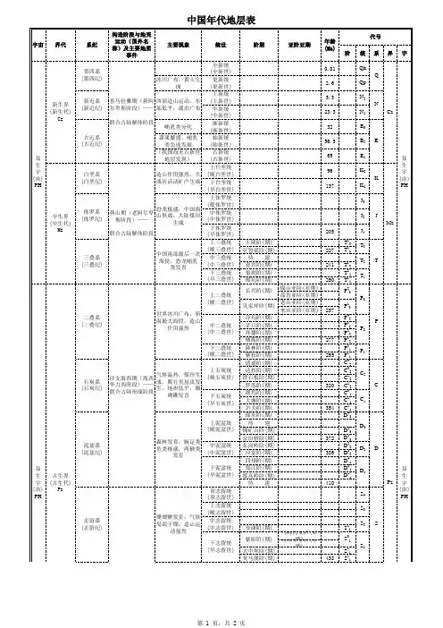 世界及中国地质年代、主要地质事件及运动表