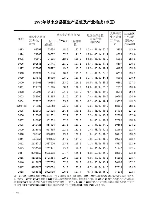 河源市社会经济发展统计数据：1-分县区生产总值及产业构成(1993-2018)市区