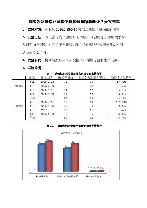 断奶母猪7天发情率实验