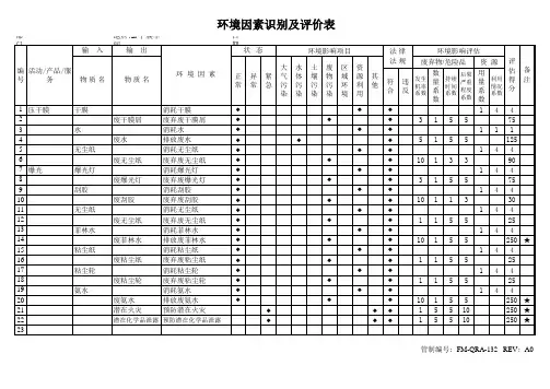 PCB干膜车间环境因素识别及评价记录