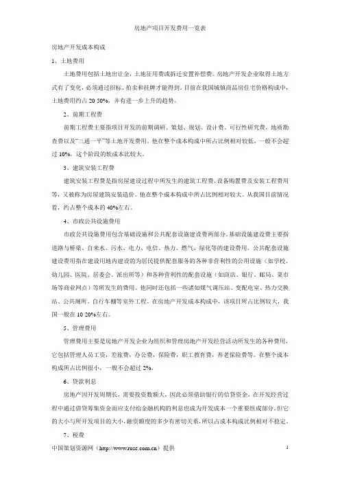 房地产项目开发费用一览表01