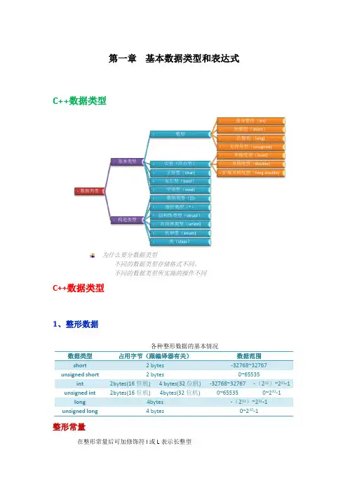 基本数据类型和表达式