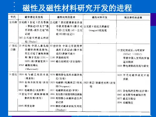 材料物理性能课件-3.1材料磁性概述