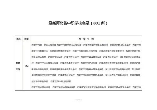 最新河北省中职学校名录(601所)