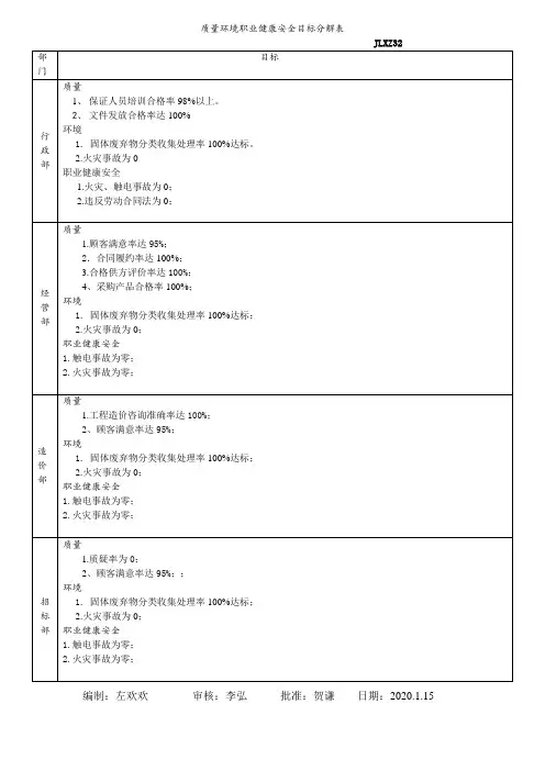 质量环境职业健康安全分目标和统计分析