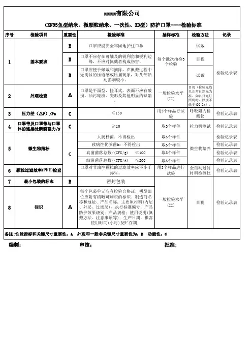 防护口罩----检验标准