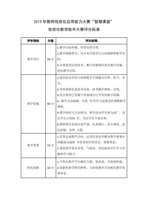 2019年教师信息化应用能力大赛“智慧课堂” 信息化教学能手大赛评分标准