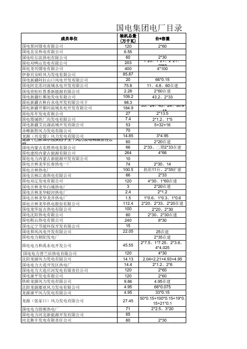 国电集团电厂目录(含装机容量_更新至2013年12月_目前最新最全的电厂目录)