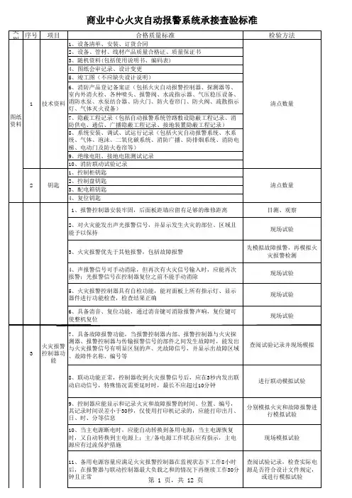 商业中心火灾自动报警系统承接查验标准