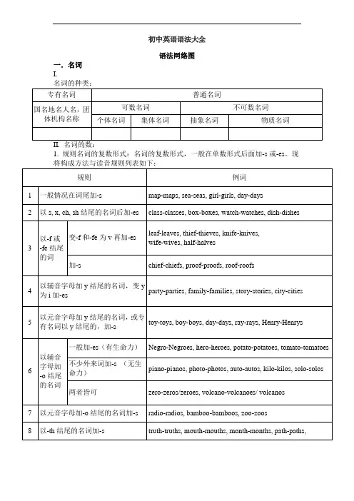 初中英语语法大全精华版