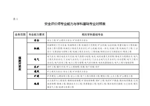 《安全评价师专业能力与学科基础专业对照表》