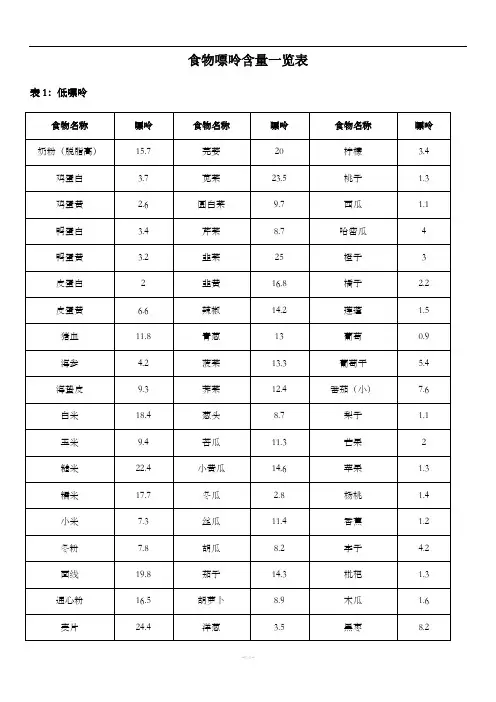 食物嘌呤含量一览表WORD打印版